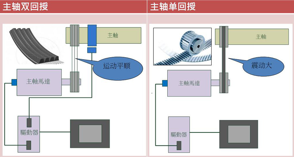 application-CNC machining-CNC Lathe Machine-CNC Lathe Supplier-JSWAY-img